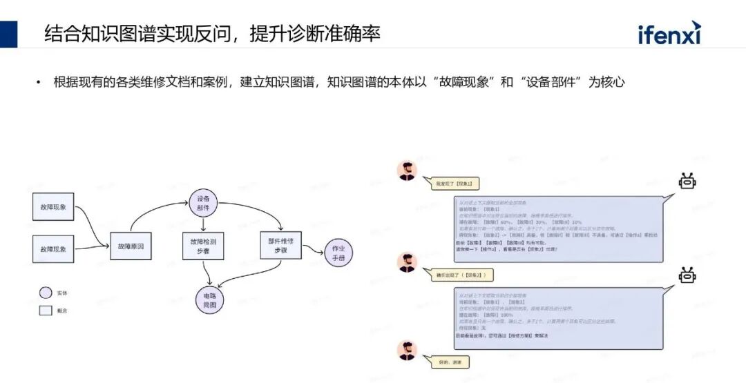 从核心能力到落地场景：AI大模型在企业中的应用实践 配图 6