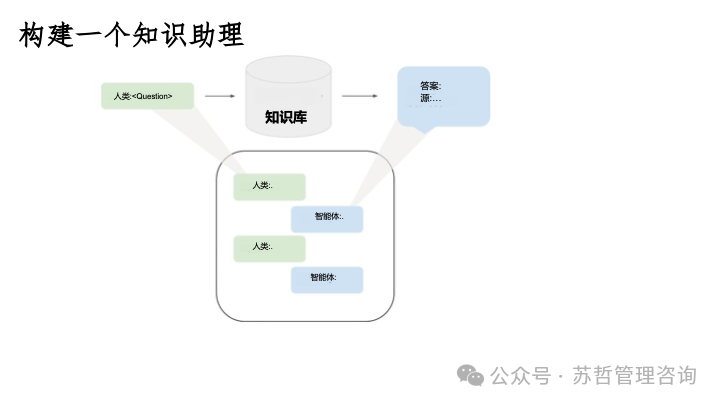 RAG2.0 如何构建复杂文档高级检索增强生成-LlamaIndex 配图 6