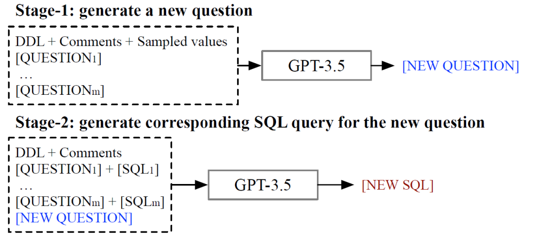 论文精读：小白也会SQL：大模型改变交互方式（中） 配图 17