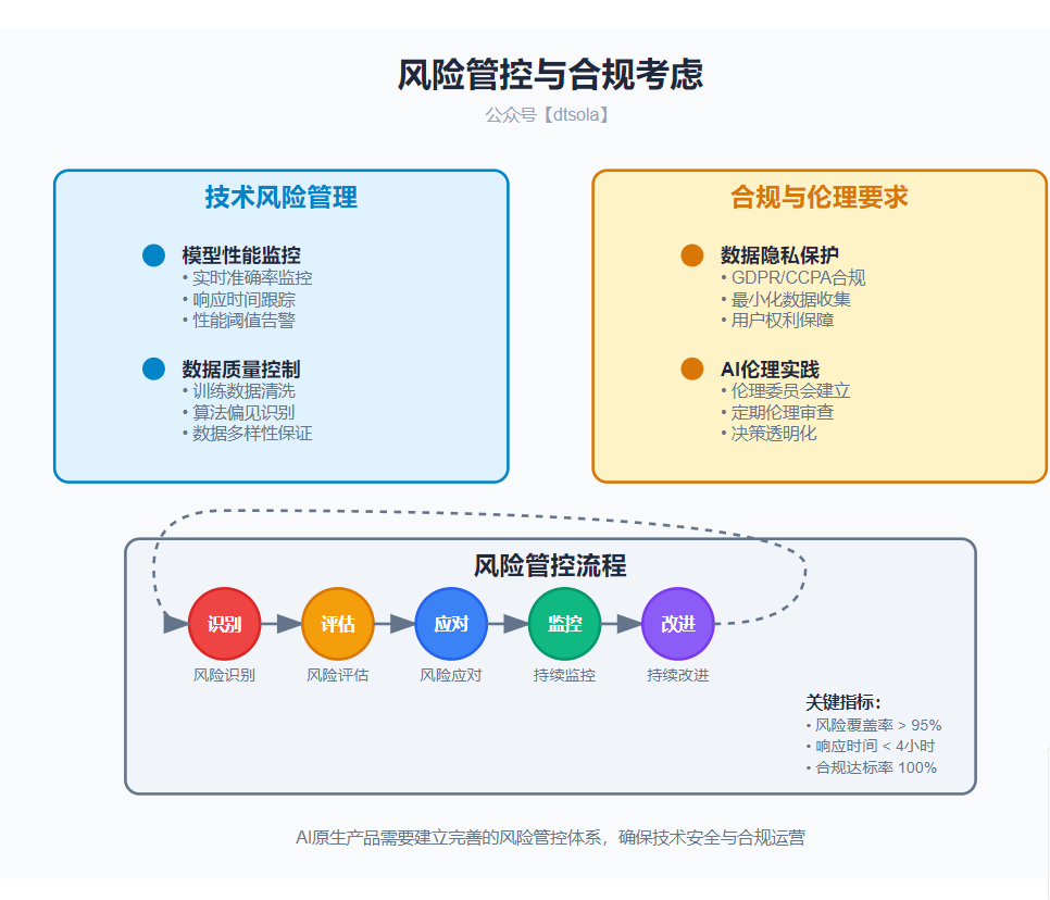 AI原生 vs. AI集成：产品经理的生存关键！ 配图 8