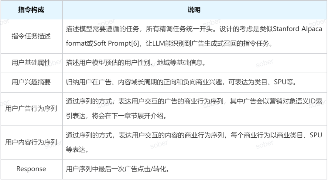 腾讯广告基于混元大模型的生成式召回落地实践 配图 6