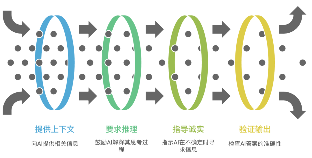 AI聪明10倍的秘密：原来你和高手之间，就差这套“提问公式” 配图 3