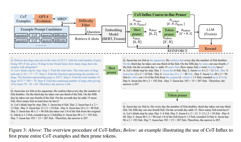 CoT-Influx | 少样本思维链学习新方法 配图 2