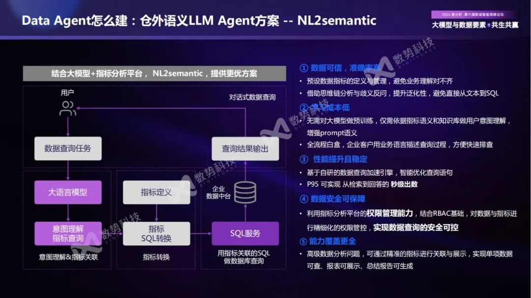 构建企业新一代智能分析Agent，实现数据分析民主化 配图 6