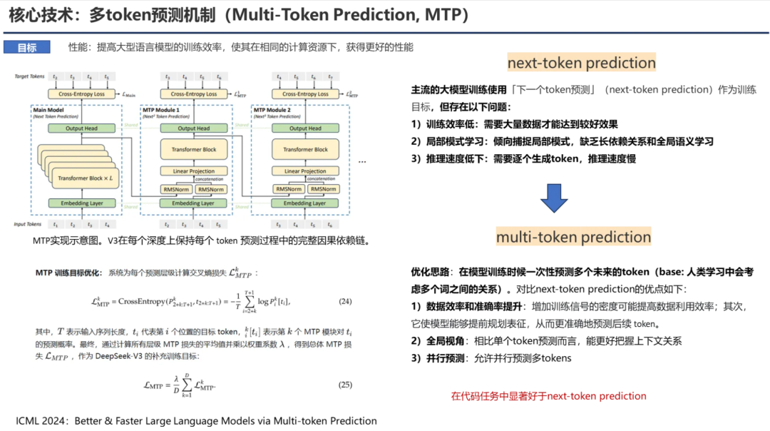 PPT汇总：DeepSeek核心技术前世今生 配图 8