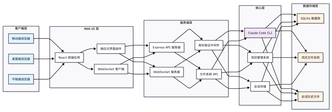 让 Agent 随时随地待命 配图 7
