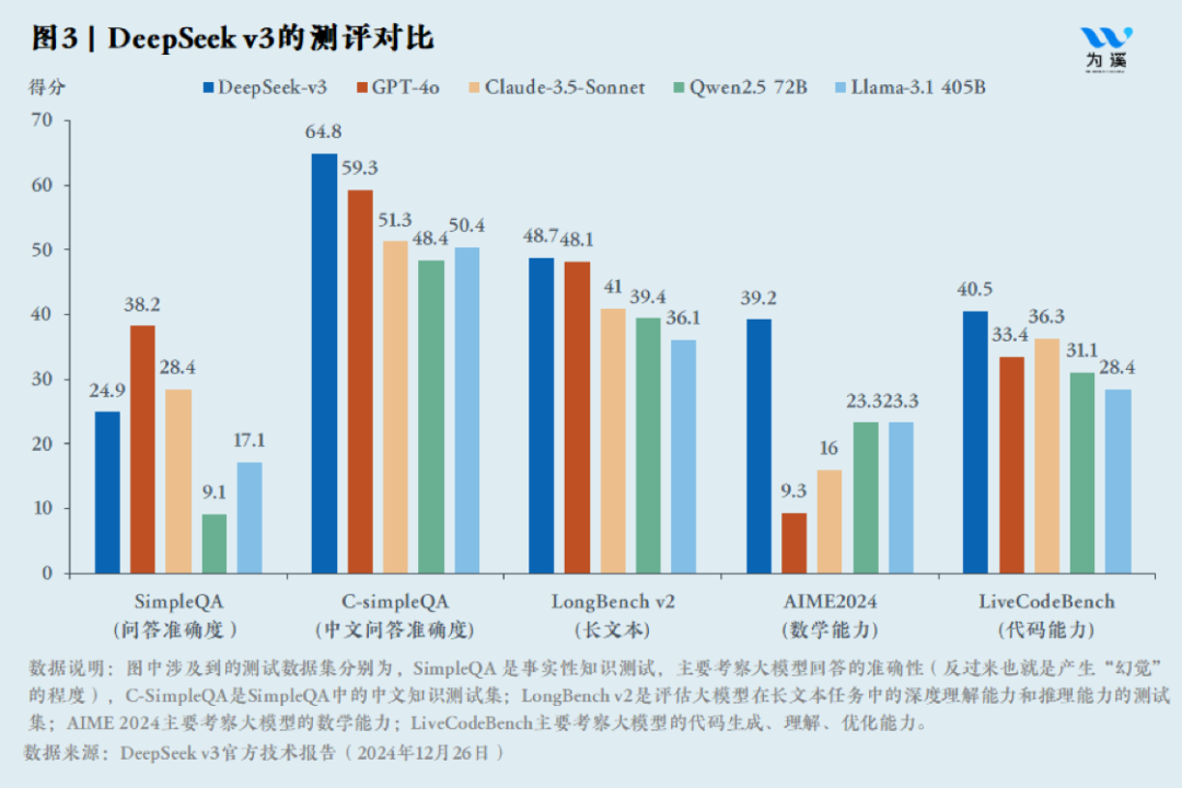 陈龙｜DeepSeek的中国式创新：新的AI经济学 配图 6