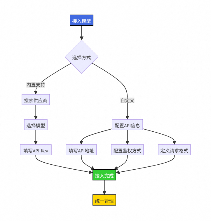 探秘 AgentRun丨流量一大就瘫痪？如何解决 AI 模型调用之痛 配图 4
