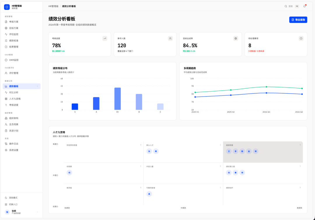 意图编程最典型的十个案例 - 内部管理系统篇 配图 10