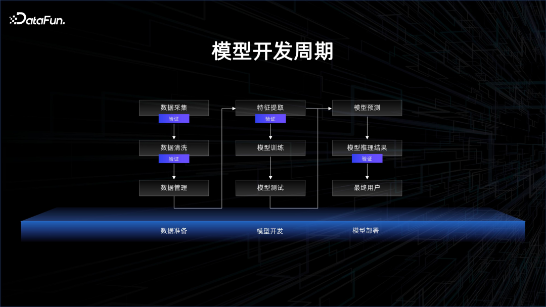 大数据 AI 一体化解读 配图 2