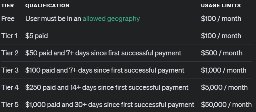 OpenAI发布突破性AI模型o1系列，推理能力大幅跃升重塑行业格局 配图 6