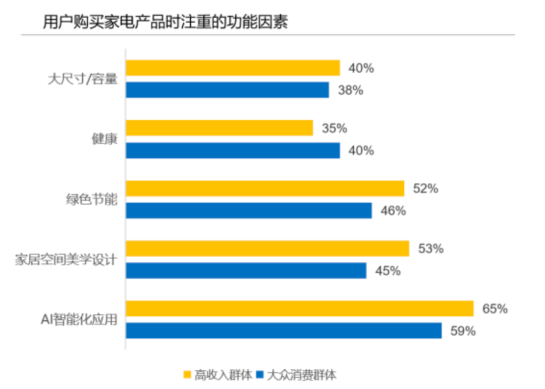 九牧进化论：一场AI时代下的卫浴重构 配图 10