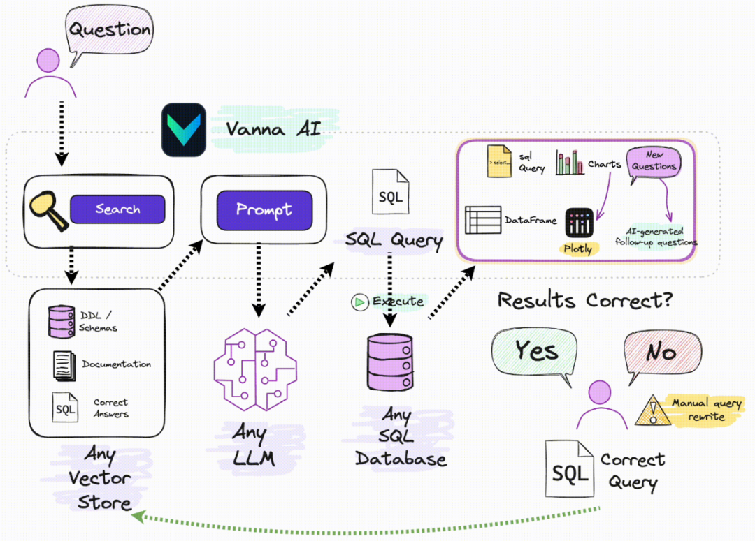 Vanna：用自然语言查询你的 SQL 数据库
