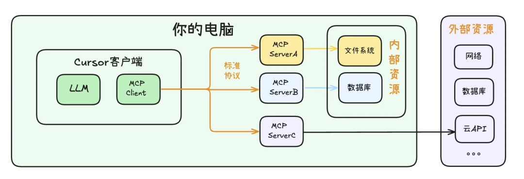 AI 编程神器 Cursor 十大使用技巧：让代码更听你的话 配图 12