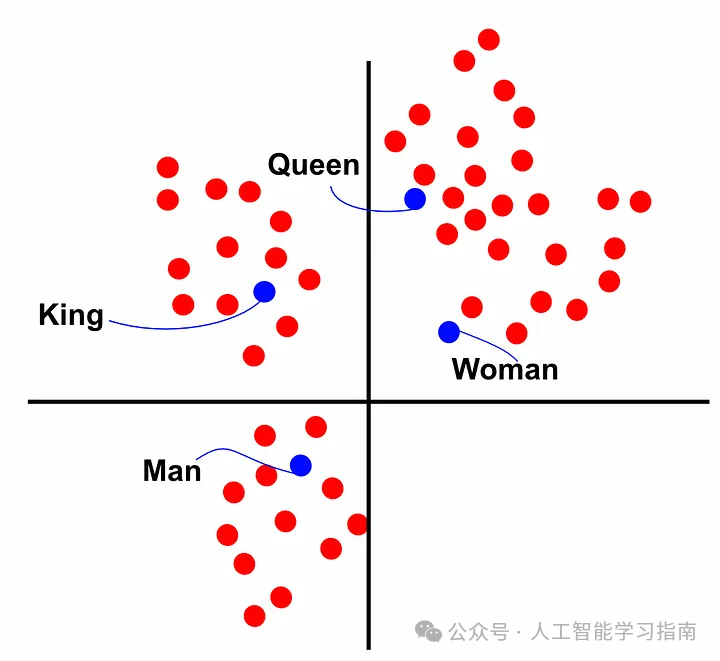 这次终于能把Transformer弄清楚了！ 配图 2