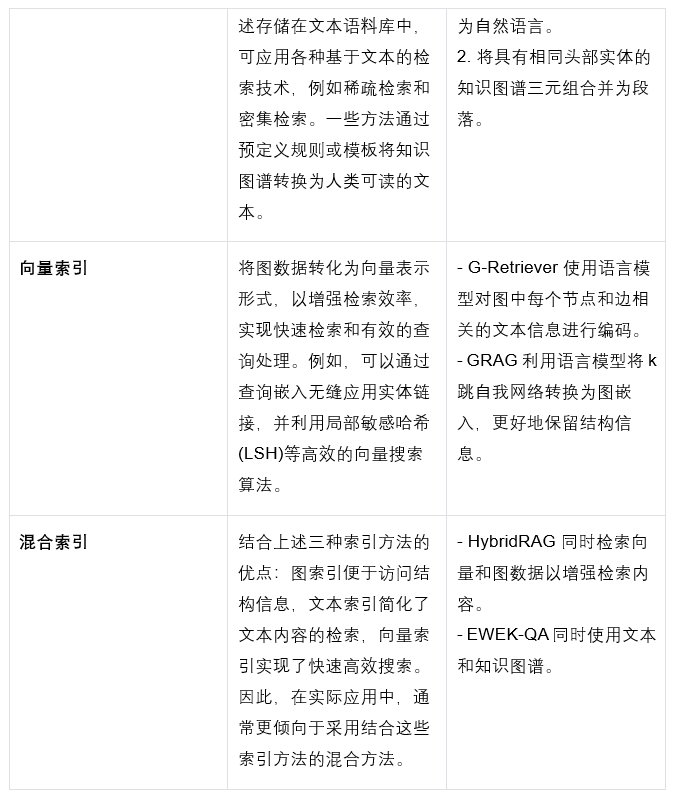 Graph-RAG全面综述：如何用知识图谱+大模型解决信息检索难题？ 配图 8