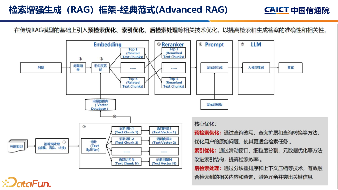 大模型+数据智能分析应用发展趋势及标准化工作介绍 配图 12