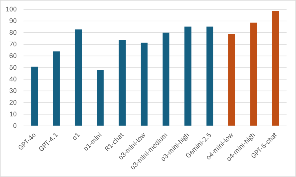 Power BI vs Tableau：AI 时代谁才是正确的方向？ 配图 2