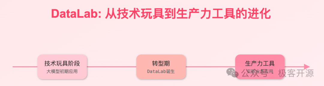 大模型驱动多Agent构建ChatBI数据分析系统 配图 10