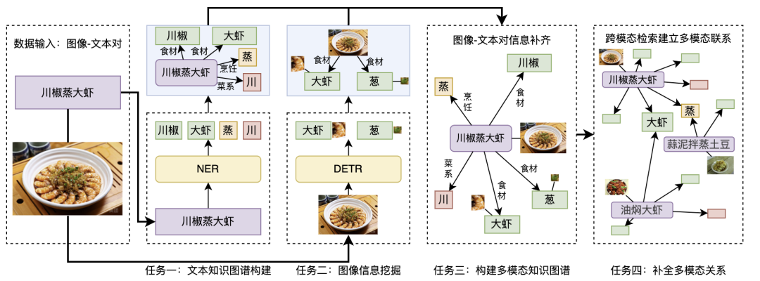 大模型知识图谱融合的三大应用场景 配图 8