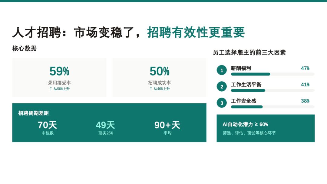 麦肯锡最新HR报告：人力资源到了关键转折点 配图 6