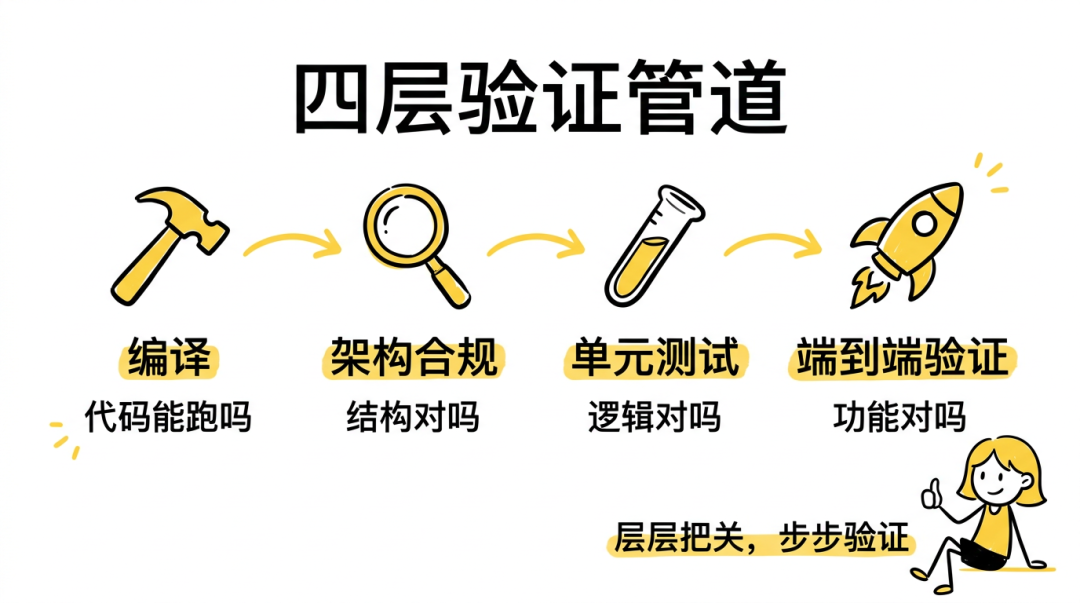 Qoder 工程实践：Harness Engineering 指南 配图 2