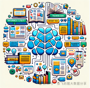 如何使用ChatGPT：详细的使用指南和教程之ChatGPT的训练数据和模型架构
