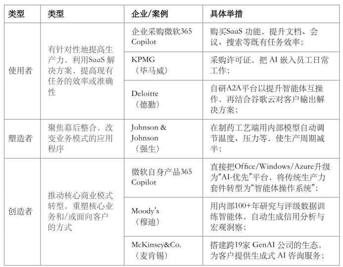 大模型时代，微软为什么还是跑在最前？ 配图 3