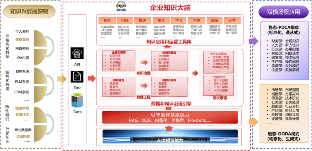AI技术如何重塑企业知识管理？780家企业调研揭示领导者新指南 配图 3