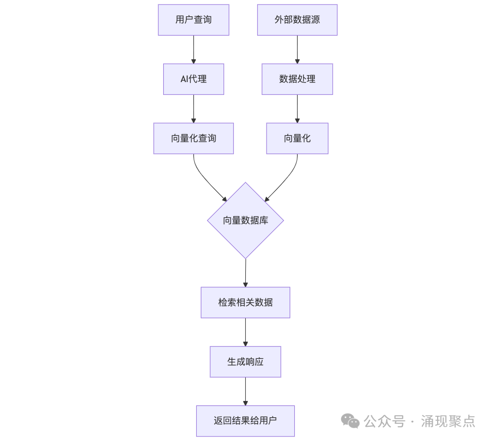 深度长文｜谷歌AI代理白皮书深度剖析：这不是进化，这是革命！ 配图 5