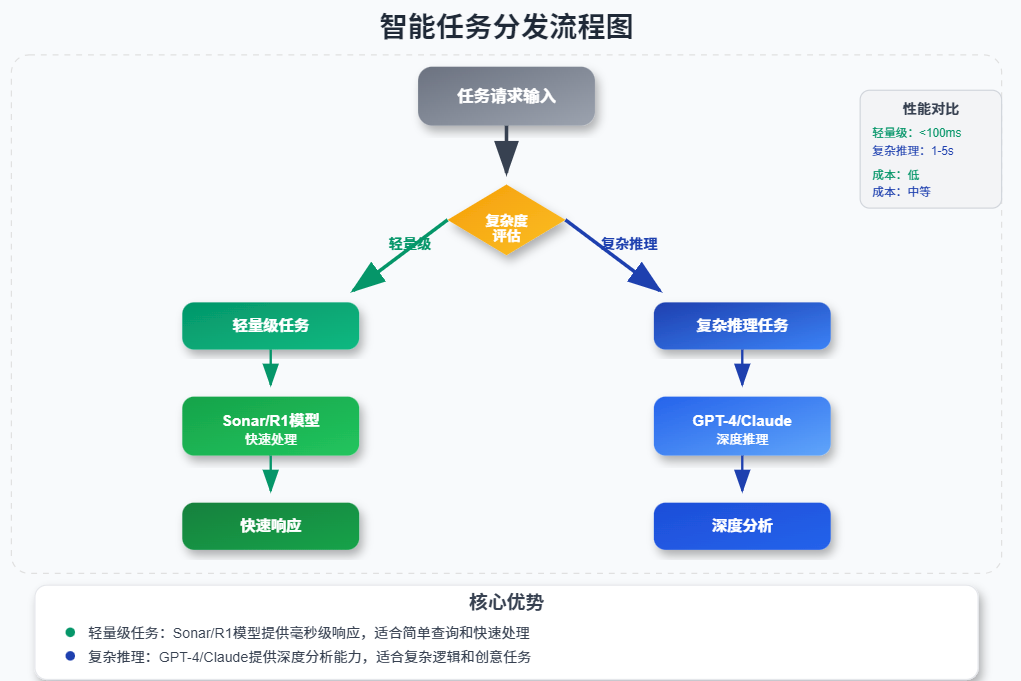 实测|Perplexity最新AI浏览器产品Comet，真正的agent全家桶！ 配图 3