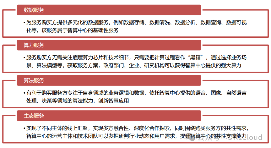 中国 AI 算力中心研究报告 2024 配图 12