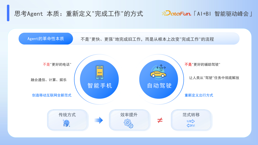 Data Agent：超越 BI 与 AI 的边界 配图 6
