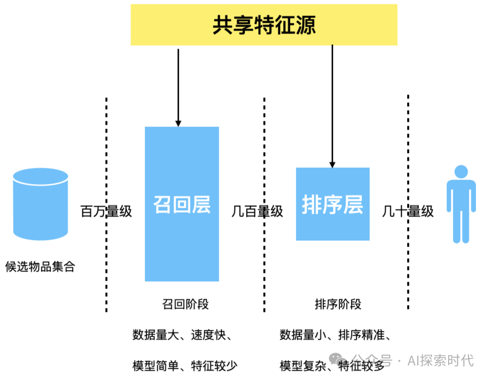 关于RAG应用中怎么高质量的进行数据召回——召回策略的研究