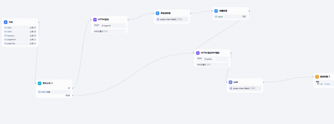 Dify+讯飞PPT：智能助手来帮忙，免费专业模板让PPT制作不再难 配图 3
