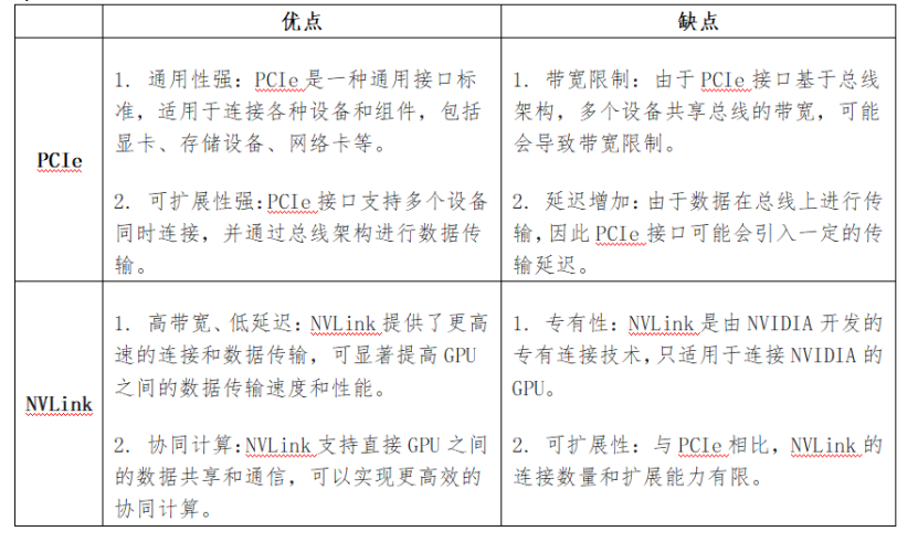 AI服务器内部“高速公路”：PCIe和NVLink技术！ 配图 12