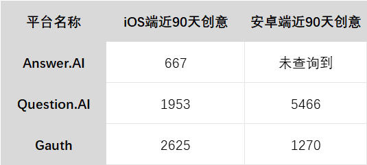 连续创业者打造、ARR超300万美金，北美Top1的AI教育APP来自中国？ 配图 13