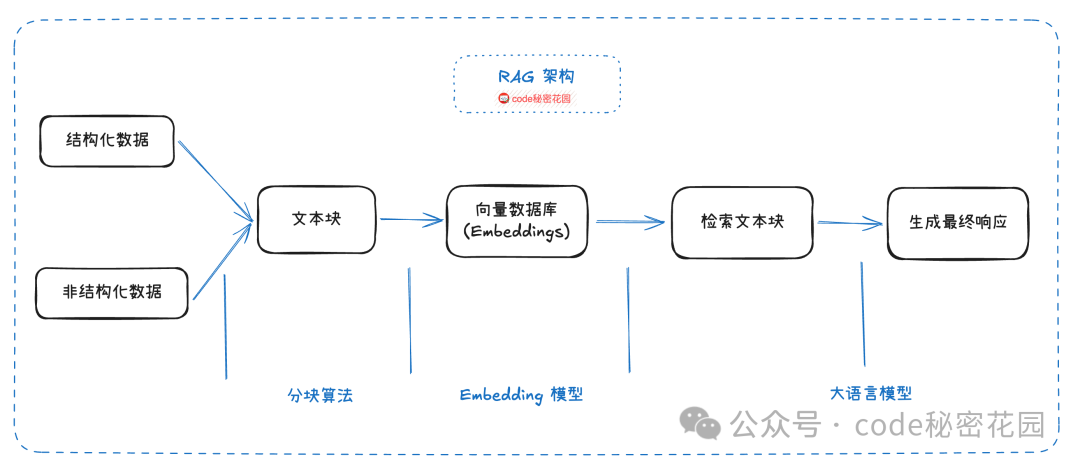 MCP + 数据库，一种比 RAG 检索效果更好的新方式！ 配图 2