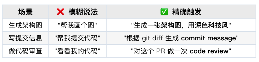 一文看懂：养虾人总挂在嘴边的skill到底是什么 配图 24