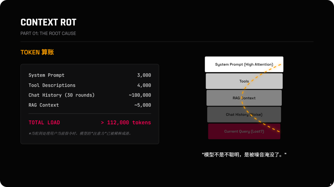 全球首个Skills Vibe Agents，AtomStorm技术揭秘：我是怎么用Context Engineering让Agent不"变傻"的 配图 2