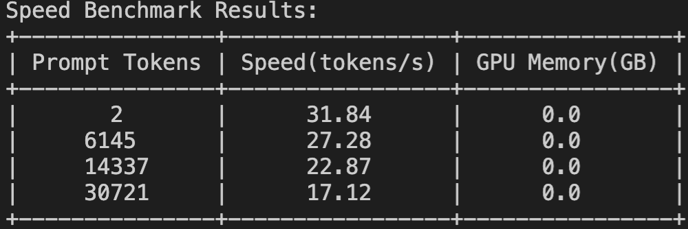 GPU使用情况通过torch.cuda.max_memory_allocated函数获取，因此此处不展示GPU使用情况