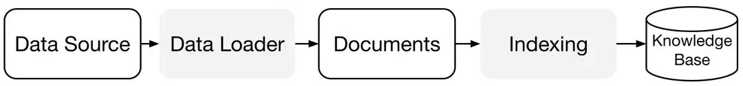 TypeScript版LlamaIndex来袭！用Agentic RAG构建智能AI代理，效率与隐私双提升！ 配图 5