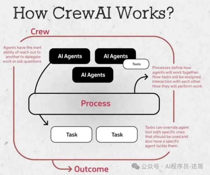 AI Agent 开发框架巡礼：流行度、案例与理性选择 配图 5