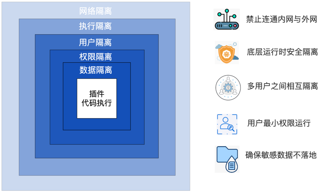 安全沙箱构筑智能体防护壁垒：解码OpenAI百万悬赏背后的安全困局 配图 9