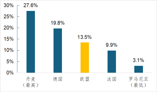 知识管理