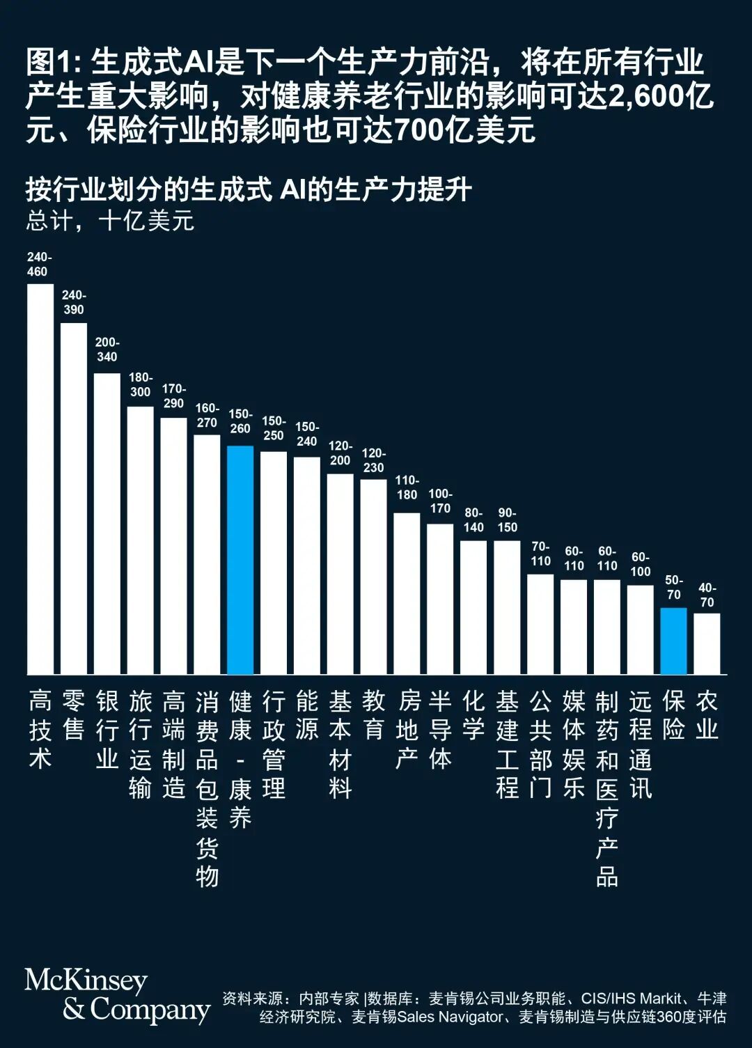 金融AI