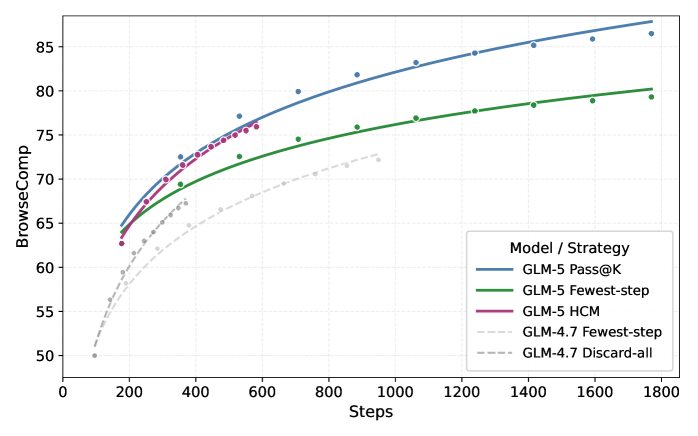GLM-5.1 开源：零介入，交付整套的 Linux 桌面系统 配图 11