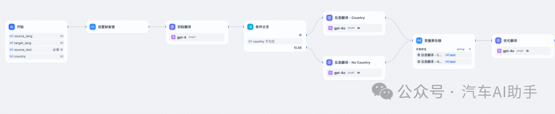汽车AI Agent实践思考 配图 2
