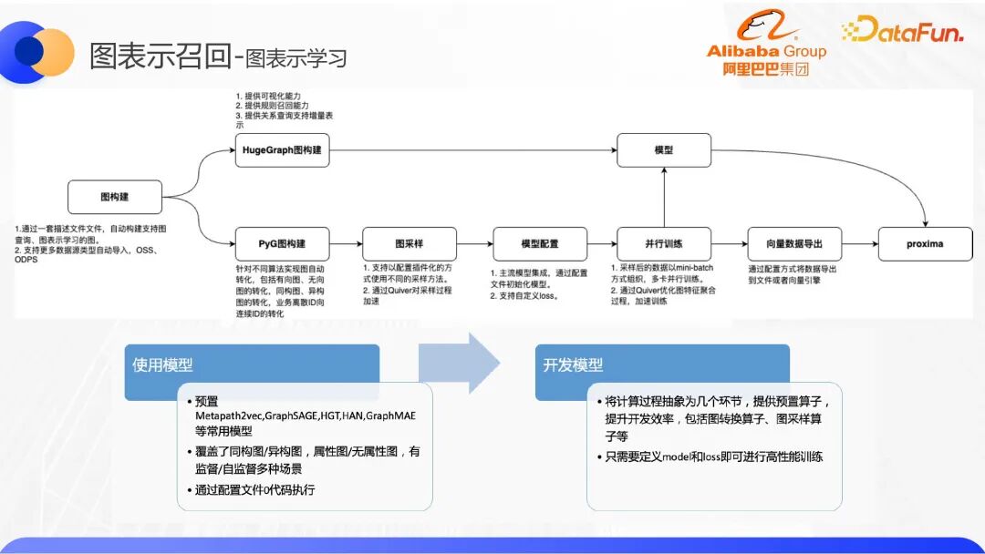 行业落地分享：阿里知识图谱召回与实践 配图 12