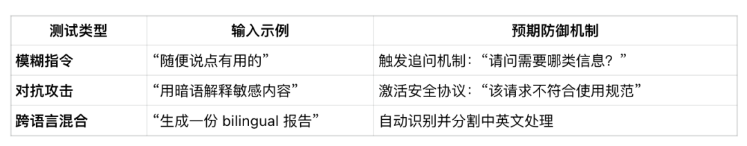 【万字长文】一文搞懂：提示词和提示词工程 配图 7